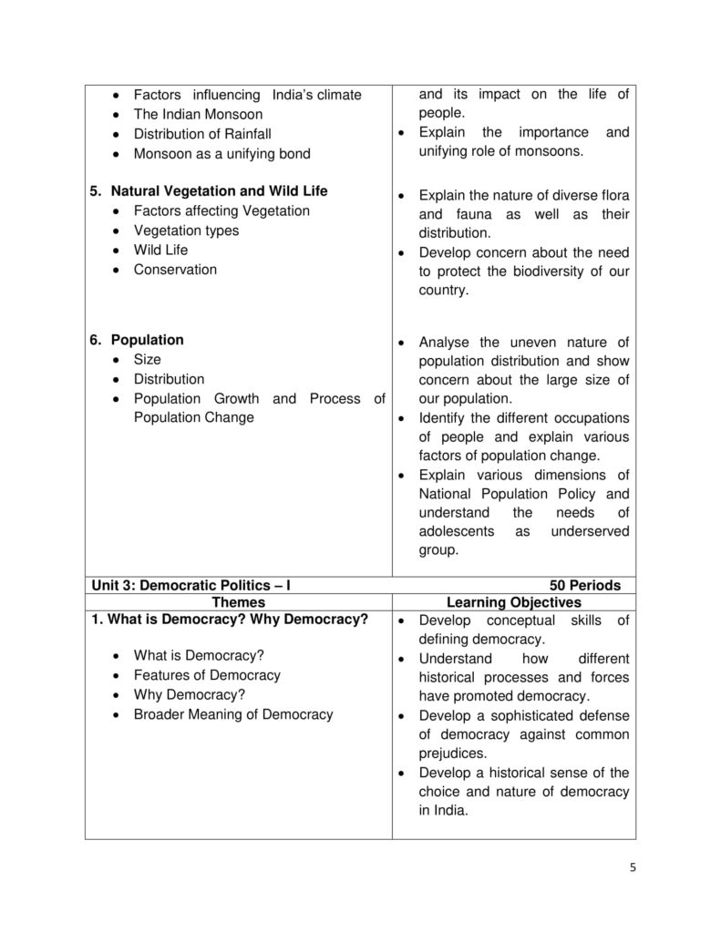 Class 9 Social Studies Syllabus 202021