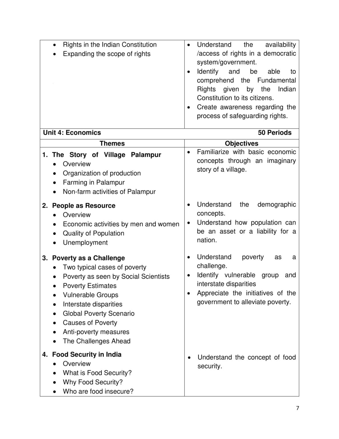 Class 9 Social Studies Syllabus 202021