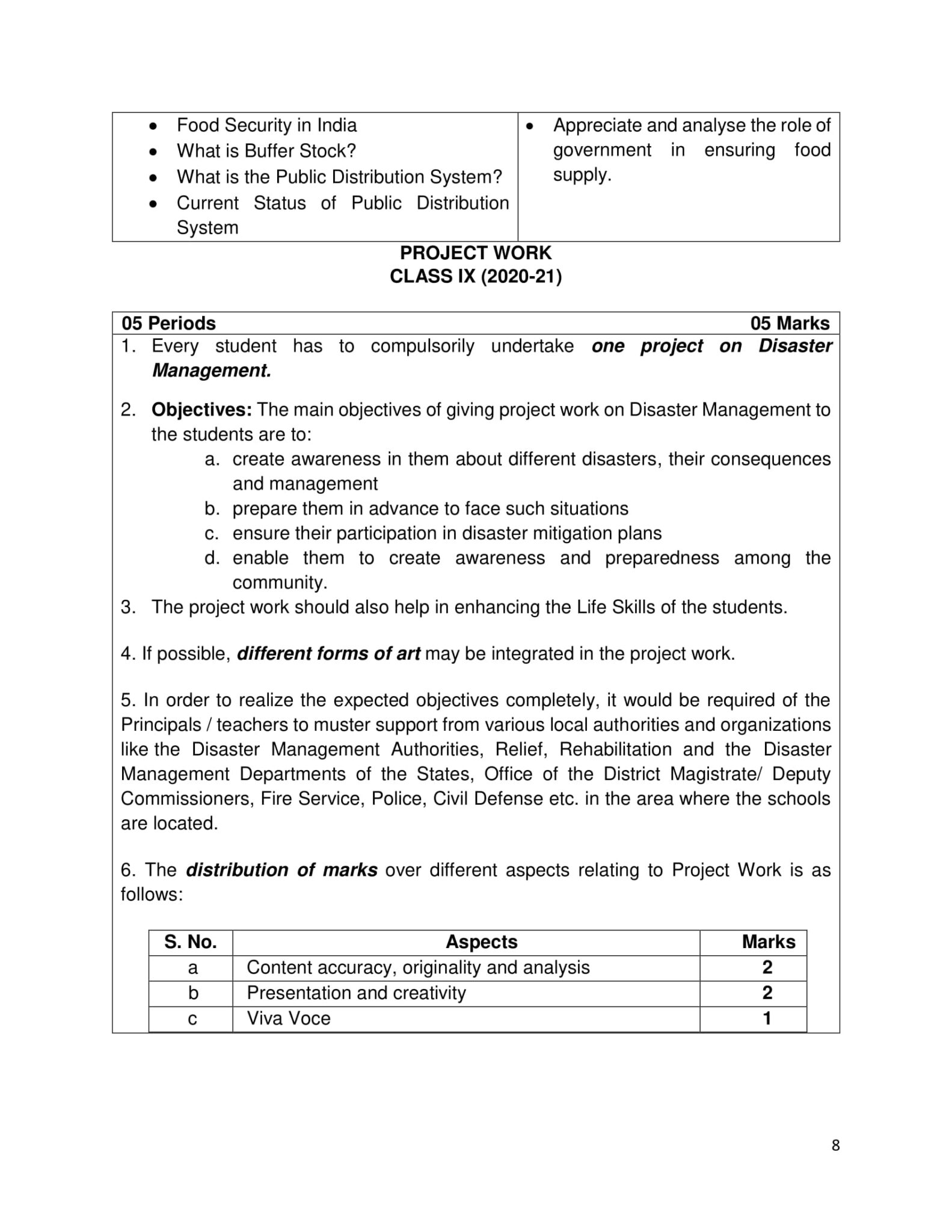 Class 9 Social Studies Syllabus 202021