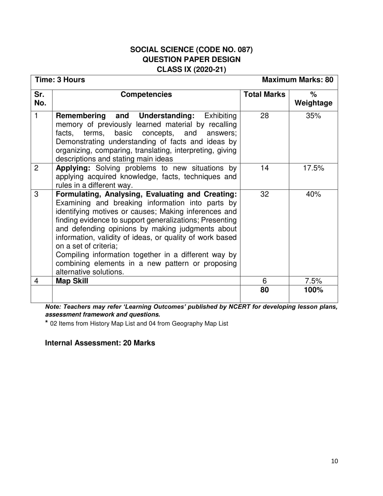 Class 9 Social Studies Syllabus 202021