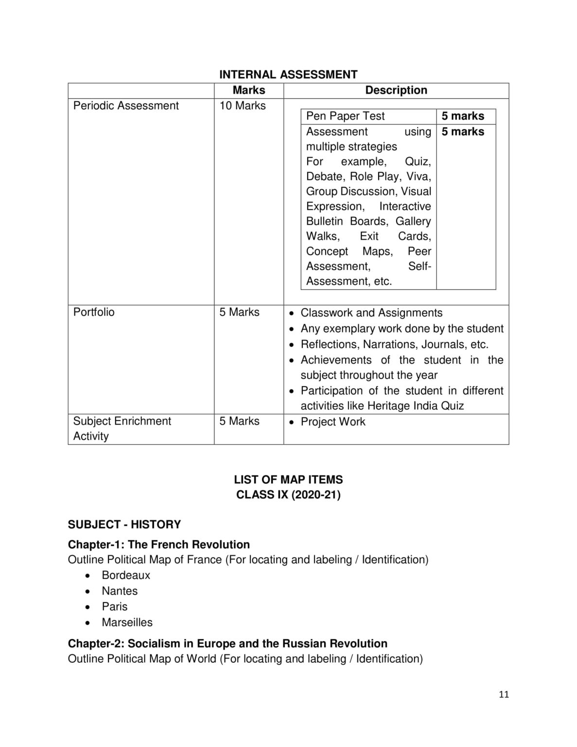 Class 9 Social Studies Syllabus 202021