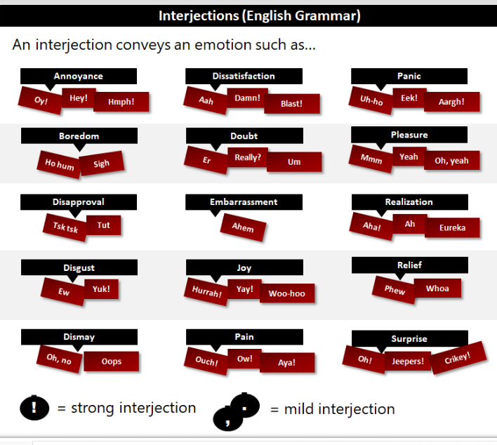 Interjections examples
