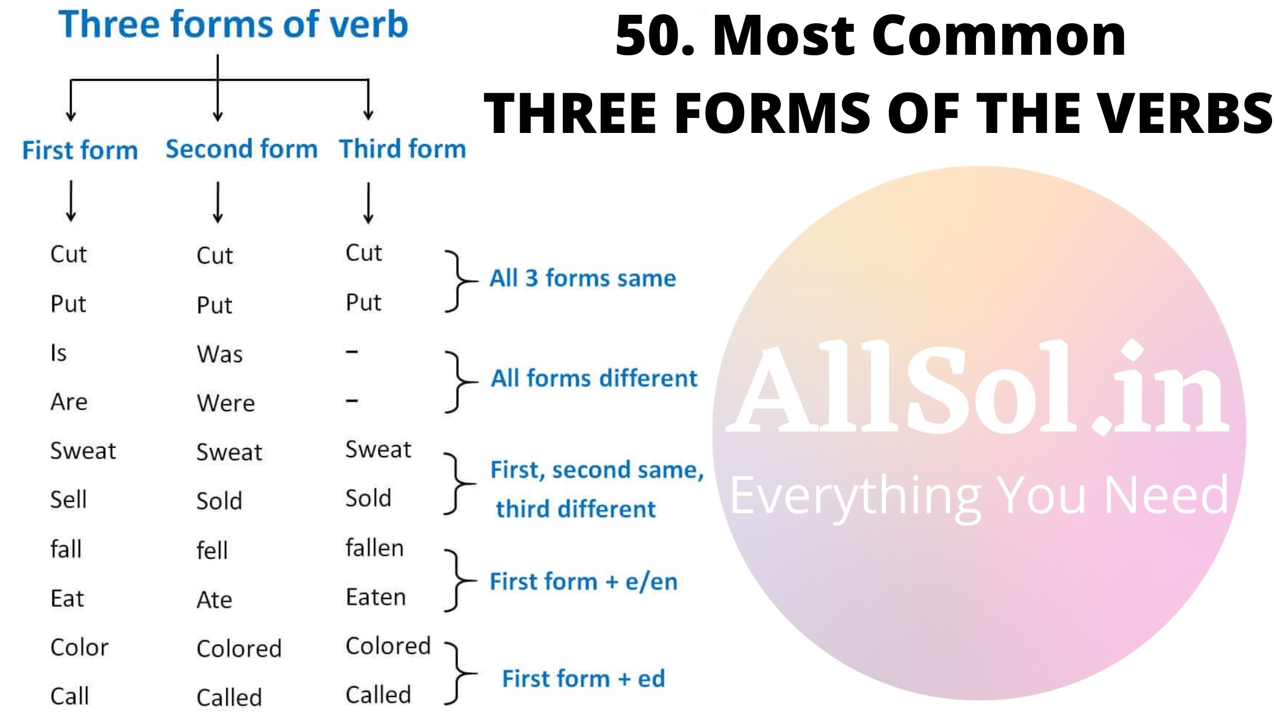 THREE FORMS OF THE VERBS