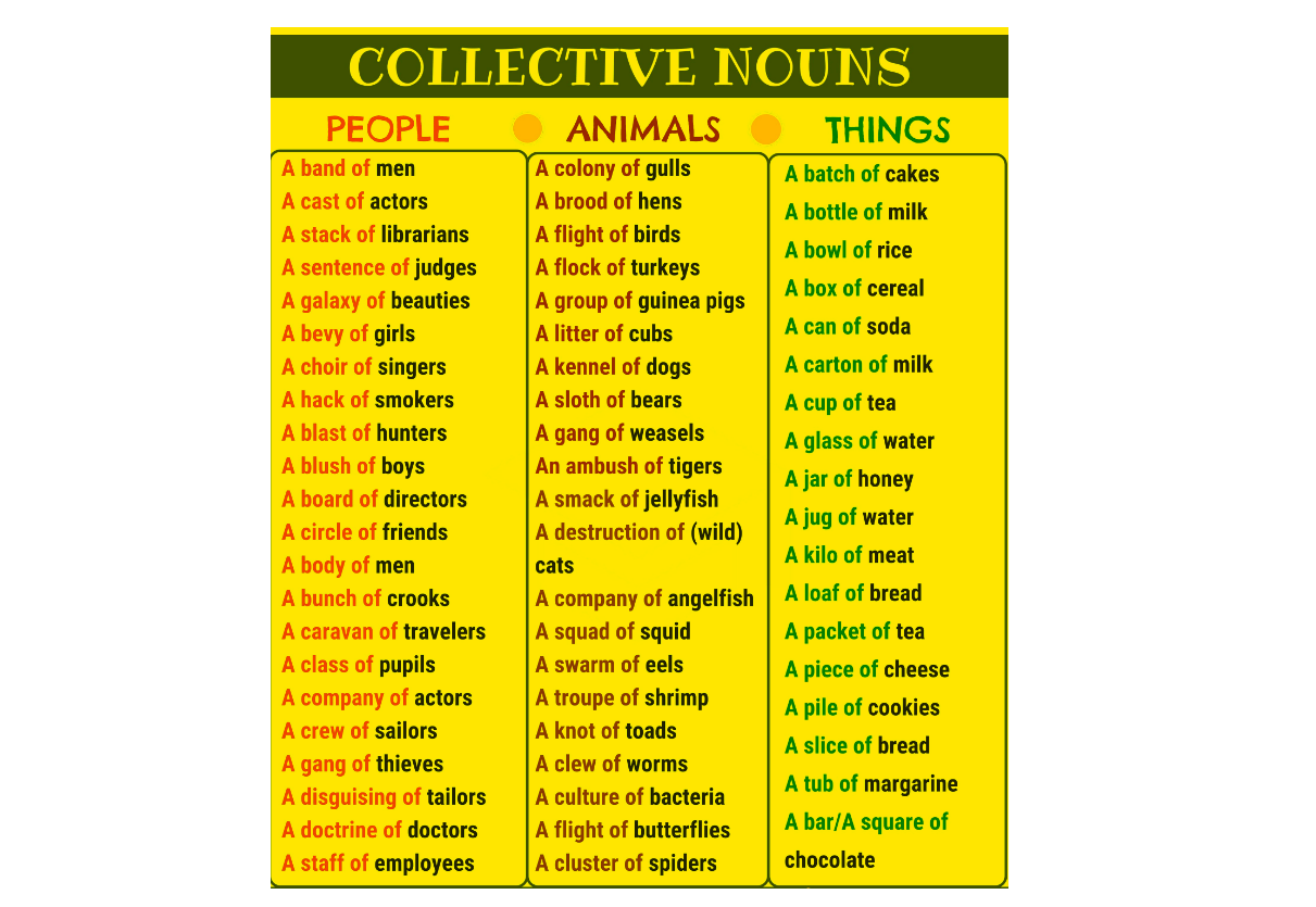 Important Collective Nouns