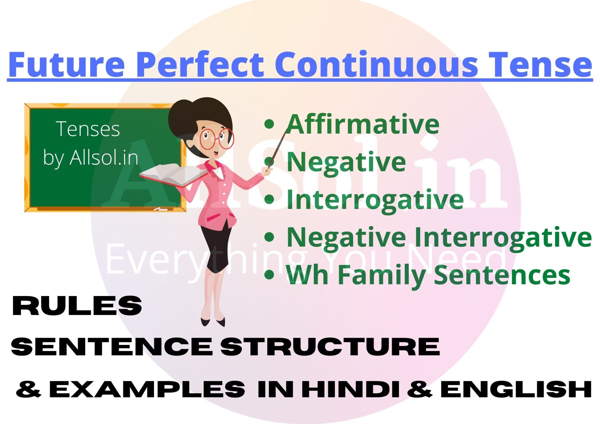Future Perfect Continuous Tense Rules