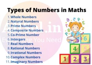 Types of Numbers in Maths