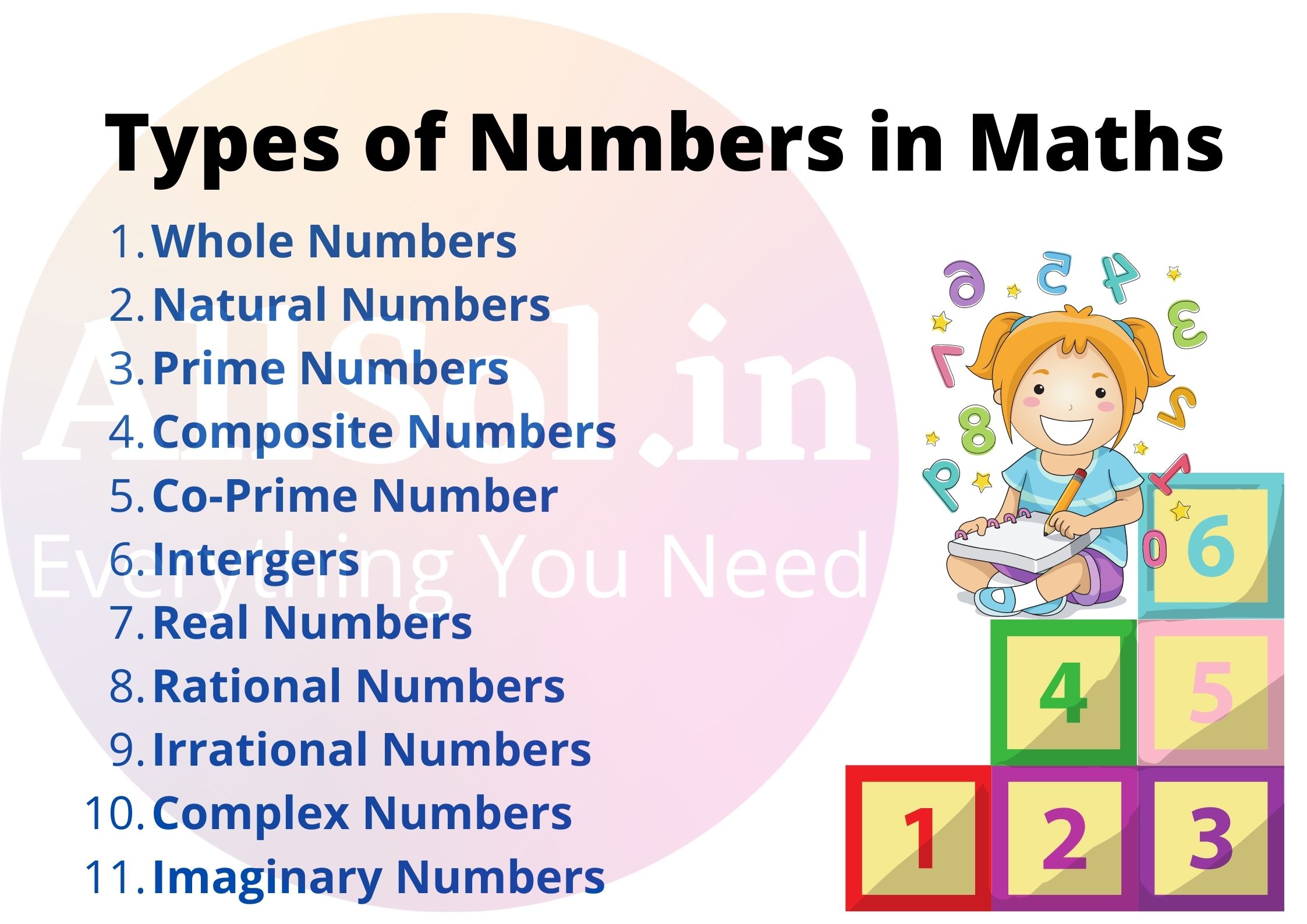 Types of Numbers in Maths
