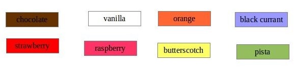 NCERT Solution for class 5 English Marigold Unit 1 Chapter 1 Ice cream Man