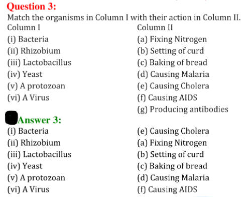 NCERT Solutions for Class 8 Science Chapter 1 Crop Production and Management