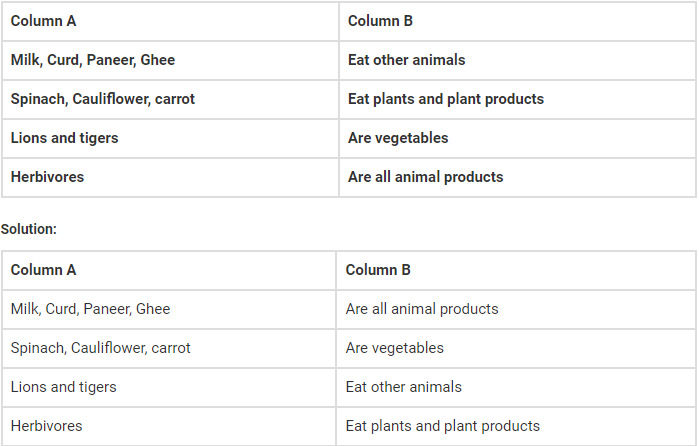 NCERT Solutions for Class 6 Science Chapter 1 Food Where Does it Come From ?