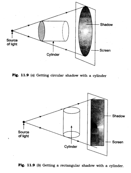 NCERT Solutions for Class 6 Science Chapter 11 Light, Shadows and Reflections Question Answer