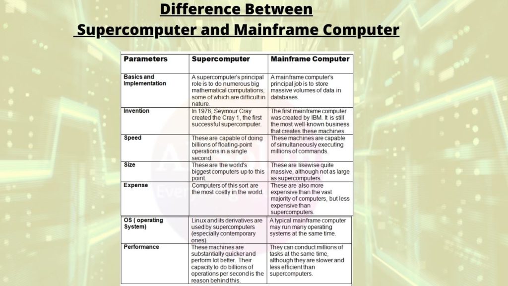 Difference Between Supercomputer and Mainframe Computer