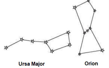 NCERT Solutions for Class 8 Science Chapter 17 Stars and the Solar System Question 10 Answer