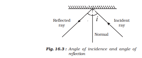 The laws of reflections