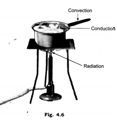 NCERT Solutions for Class 7 Science Chapter 4 Heat