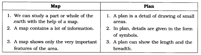 NCERT Solutions for Class 6 Social Science Geography Chapter 4