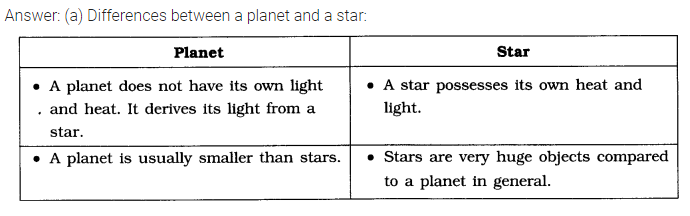 (a) How does a planet differ from a star